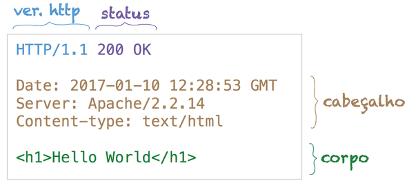 HTTP Response Header