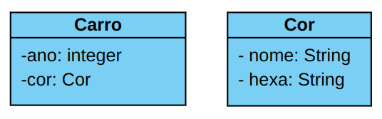 Example of classes and their attributes