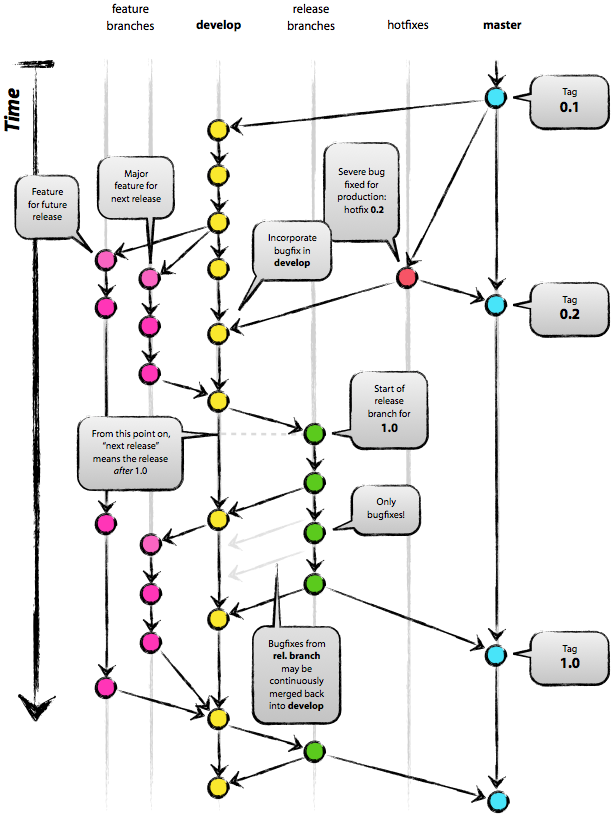 HISTORIAL DE CONFIRMACIONES EN branchS EN GIT