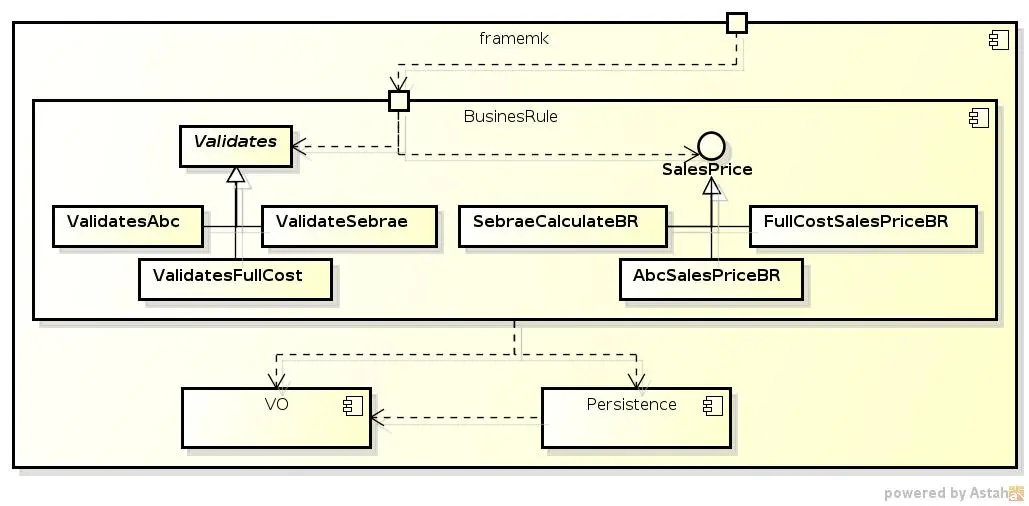 Detalhamento das classes do pacote BusinessRule
