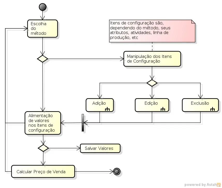 Fluxo de trabalho para o uso do FrameMK